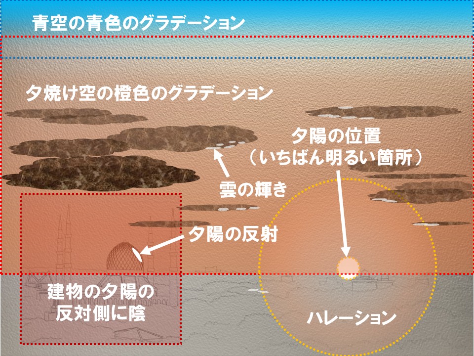 水彩画 着彩プラン 初心者向け 色の配置